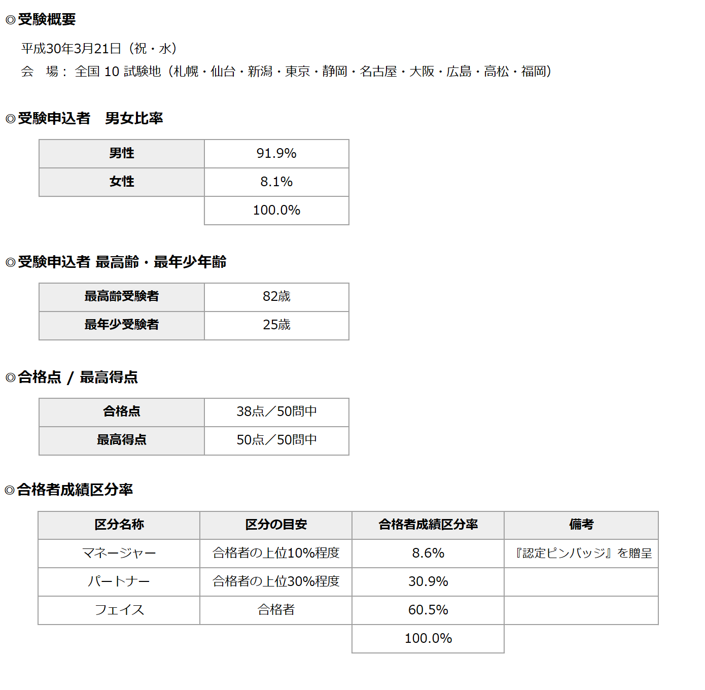 第１４回