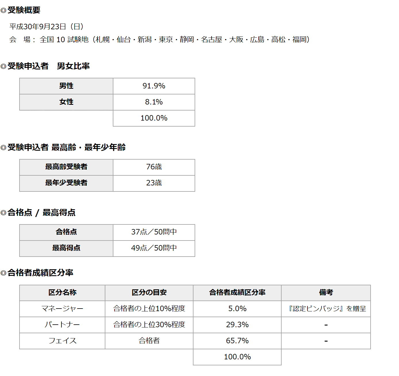 第１５回