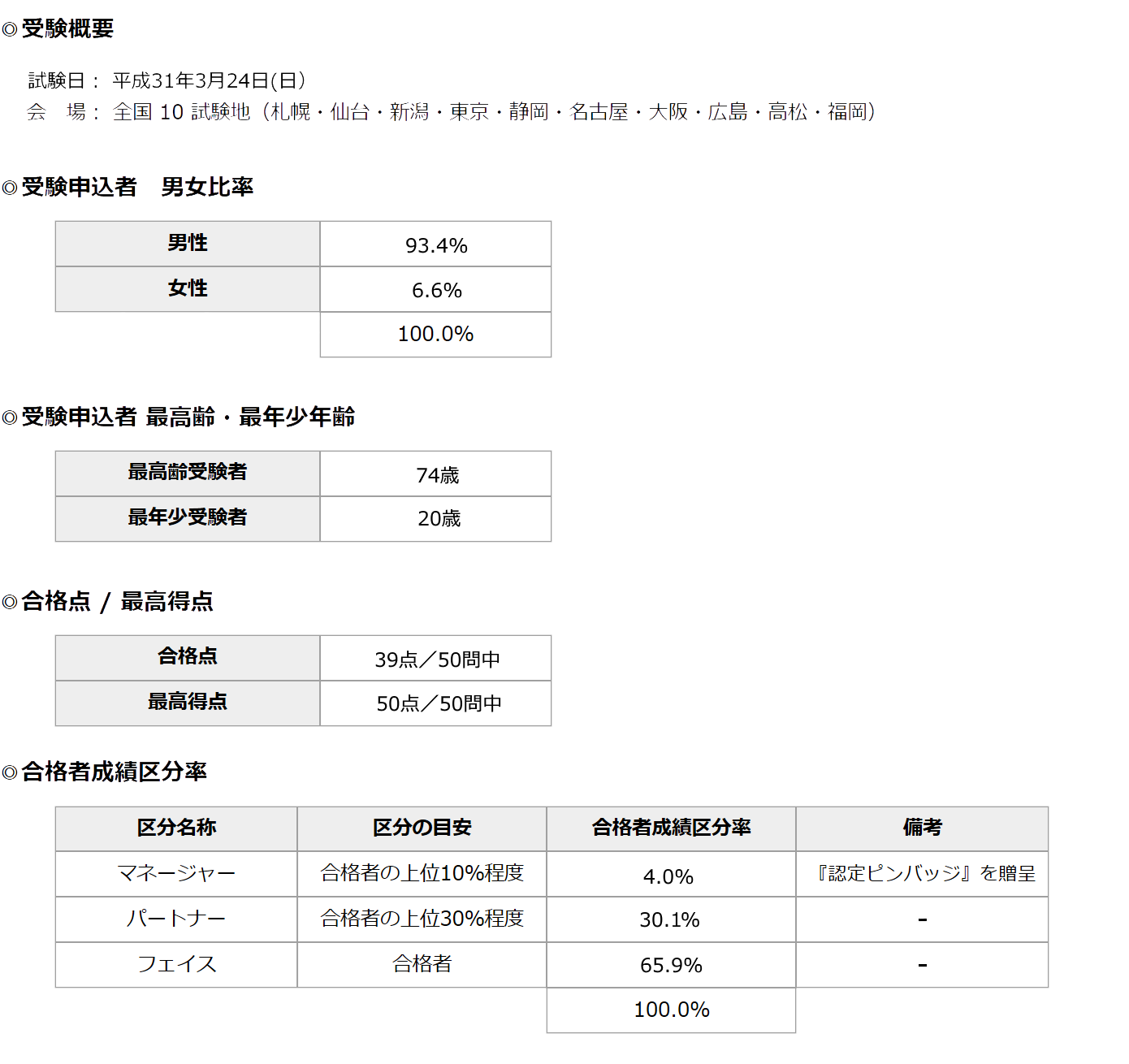 第１６回