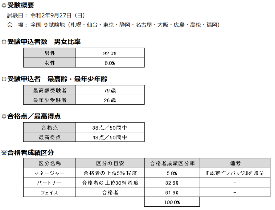 第１９回