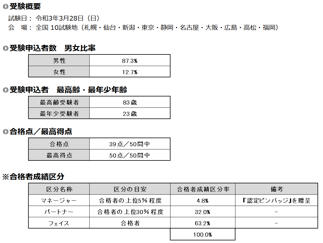 第２０回