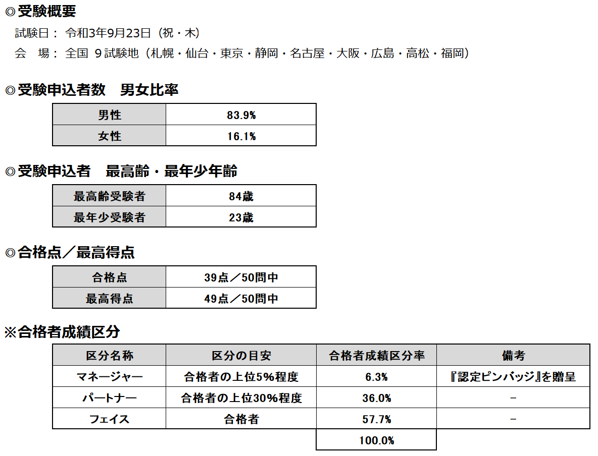 第２１回