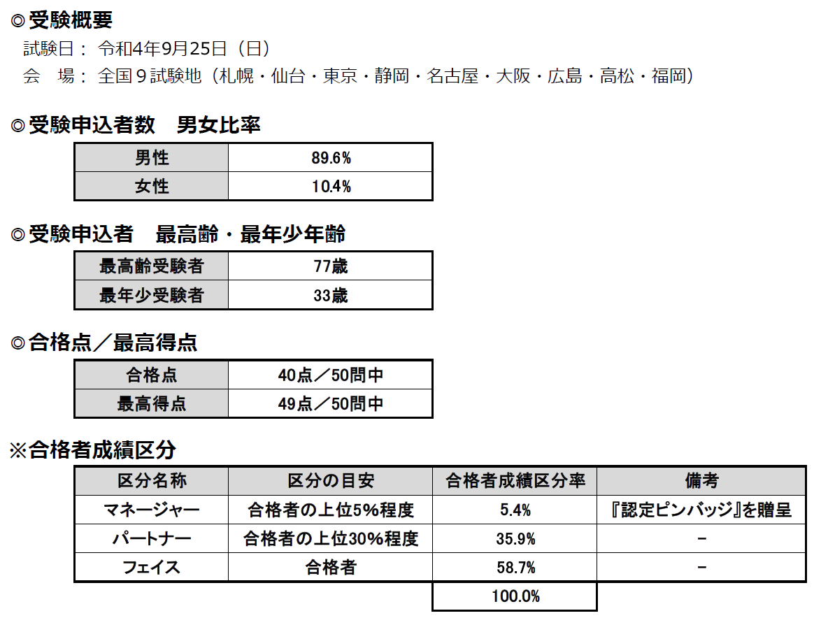 第２２回