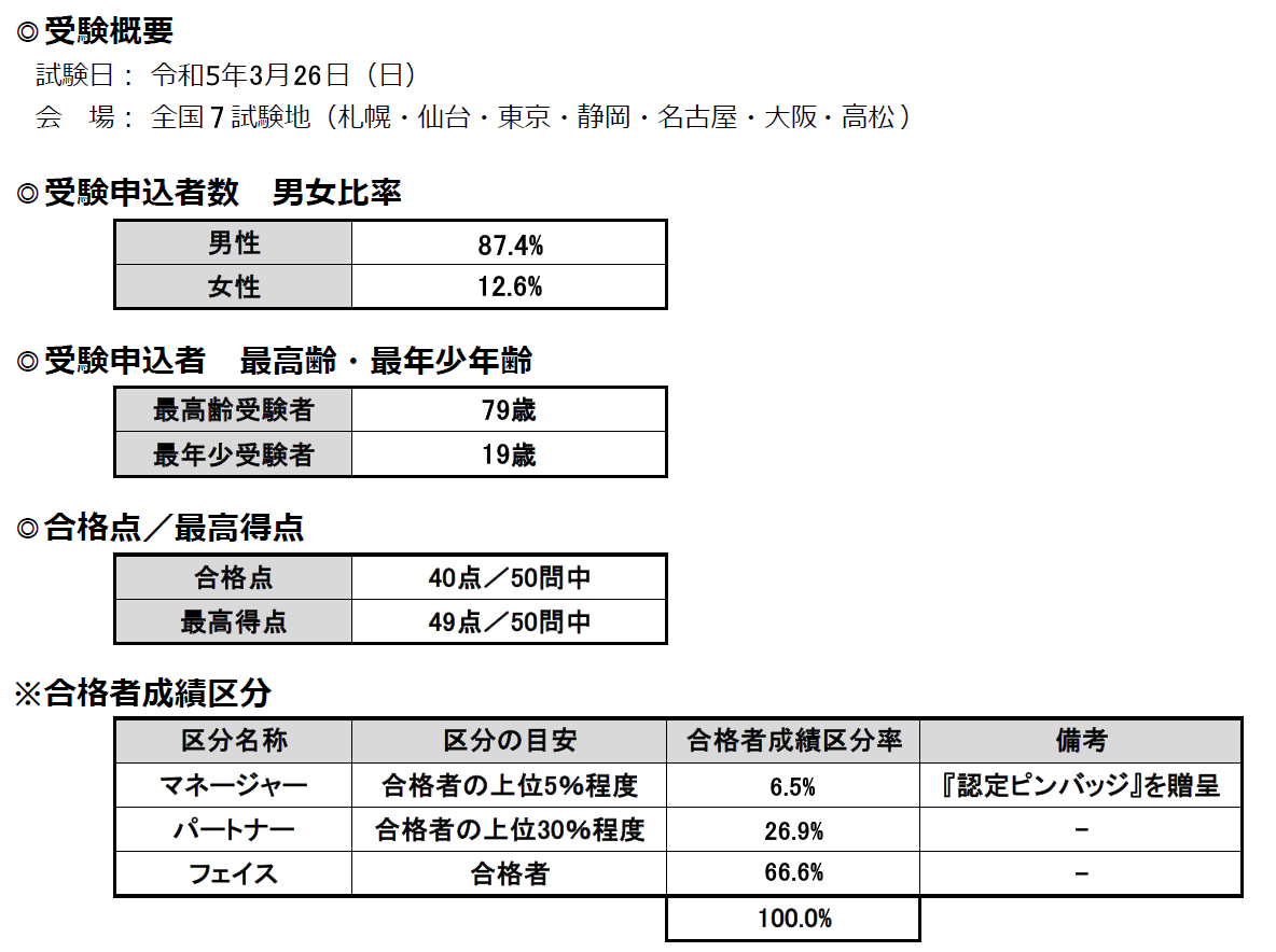 第２４回