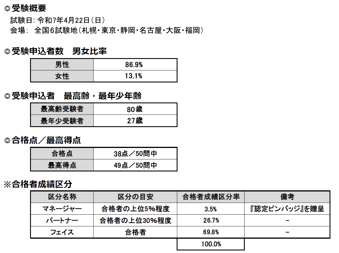 第２８回
