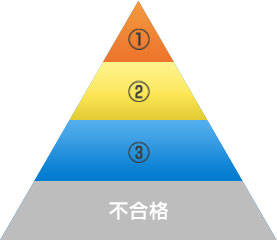 応募者の中から抽選で10名様に公式テキスト（来年発刊）をプレゼント！　「マンション管理員検定」の合格名称を募集！ 応募期間：2010年11月1日（月）～2010年12月31日（金）